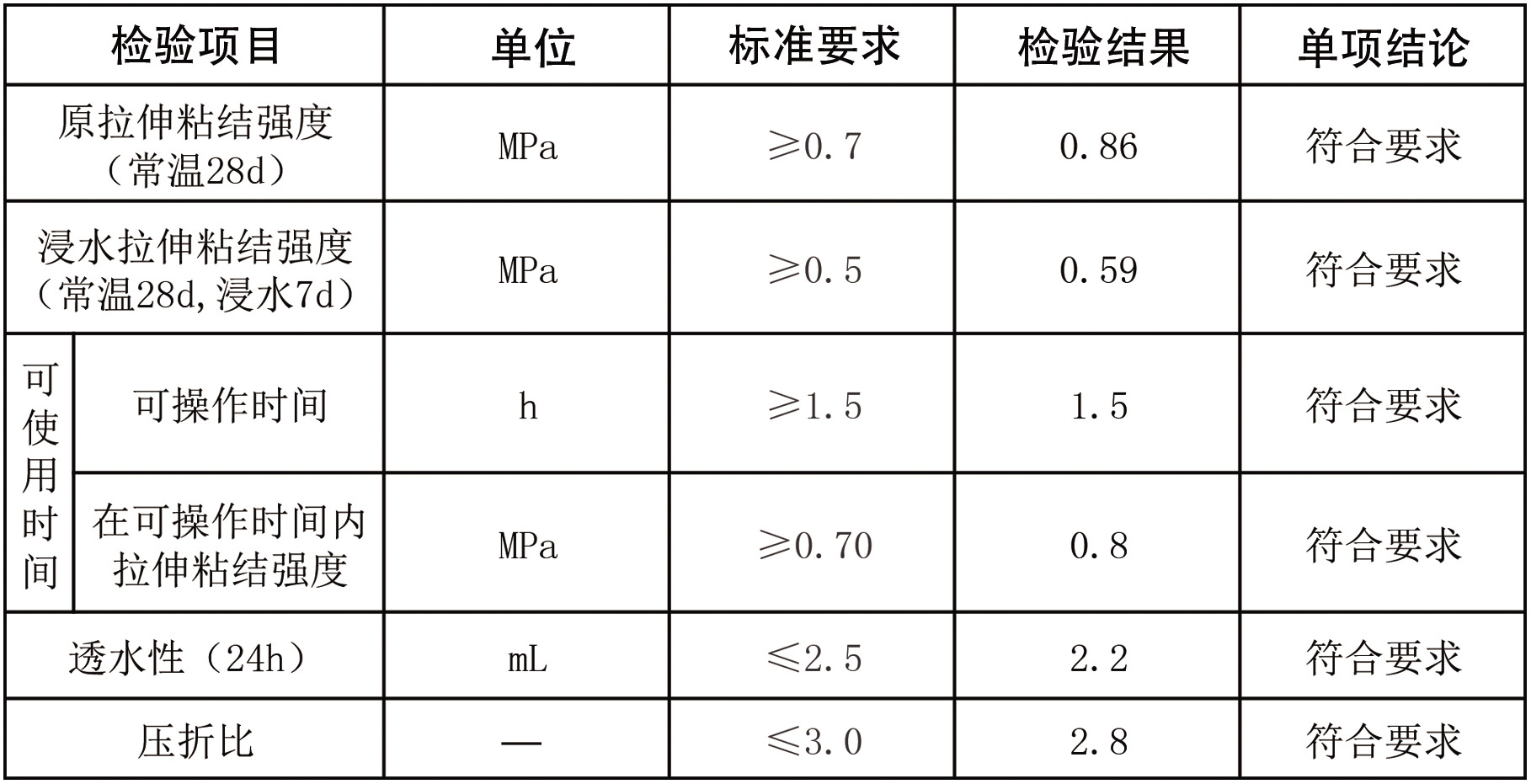 抗裂砂浆