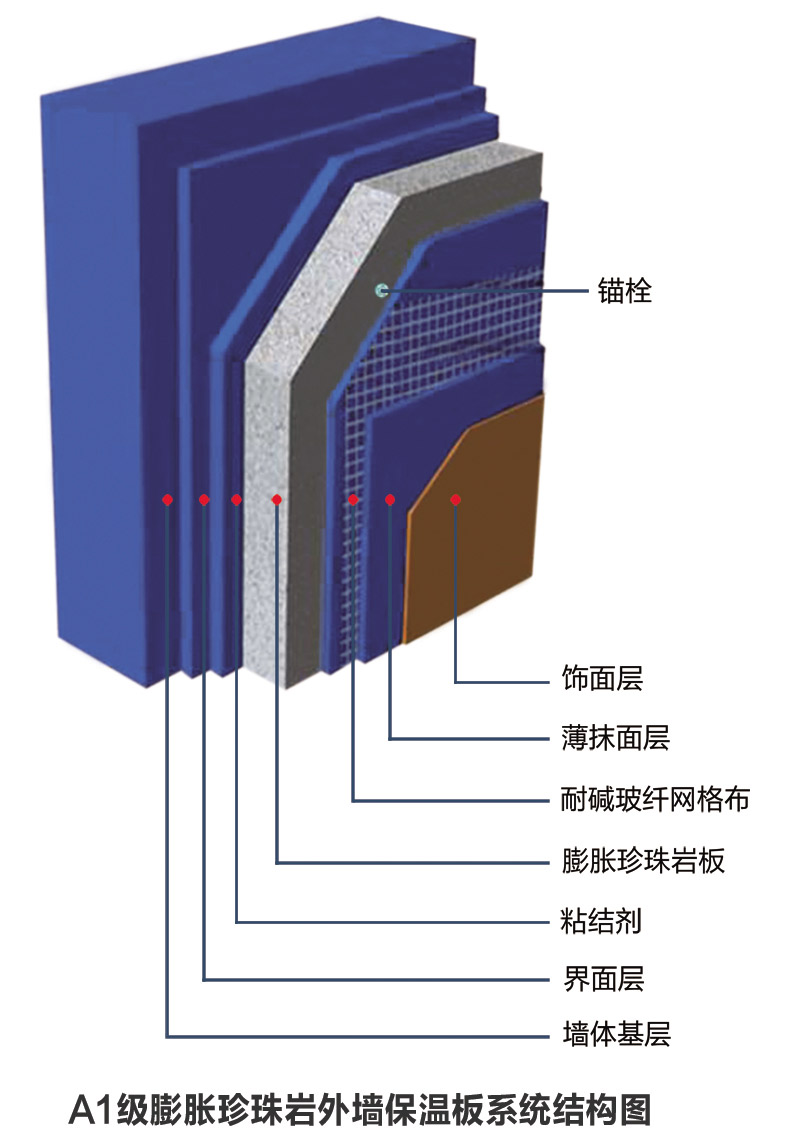 A1级膨胀珍珠岩外墙保温板系统