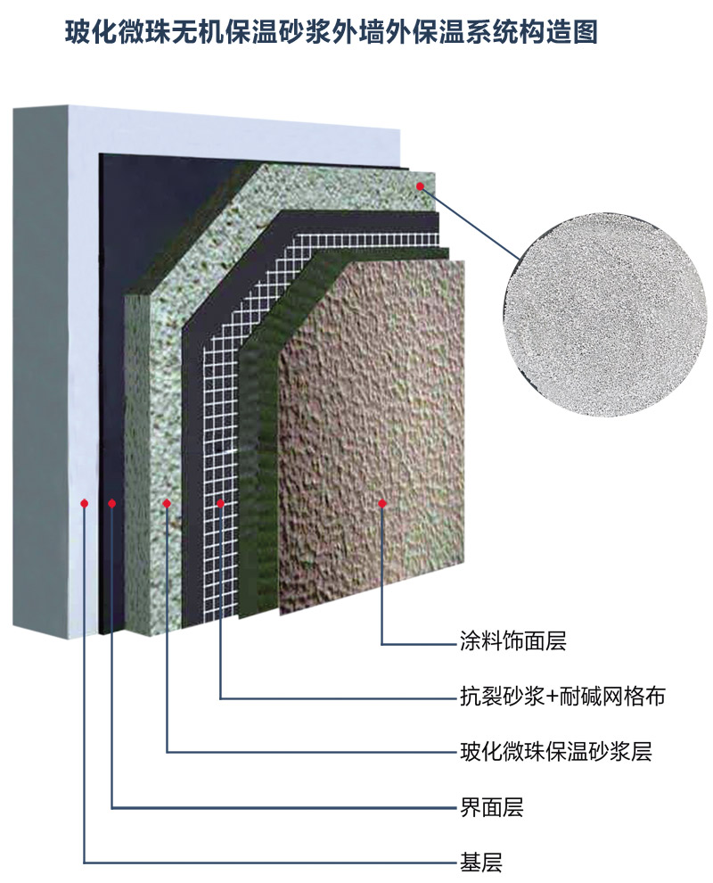 玻化微珠无机保温砂浆外墙外保温系统
