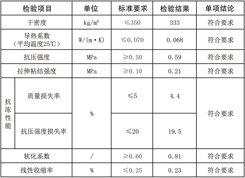 玻化微珠无机保温砂浆外墙外保温系统