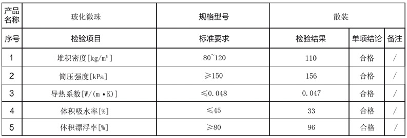 玻化微珠